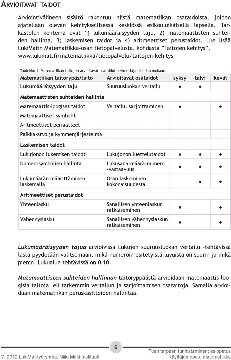 Lue lisää LukiMatin Matematiikka-osan tietopalvelusta, kohdasta Taitojen kehitys, www.lukimat.fi/matematiikka/tietopalvelu/taitojen-kehitys Taulukko 1.