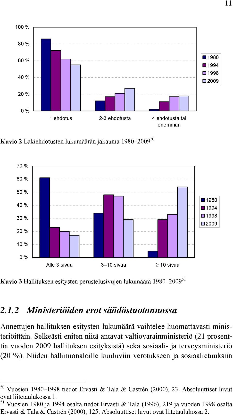 Selkeästi eniten niitä antavat valtiovarainministeriö (21 prosenttia vuoden 2009 hallituksen esityksistä) sekä sosiaali- ja terveysministeriö (20 %).