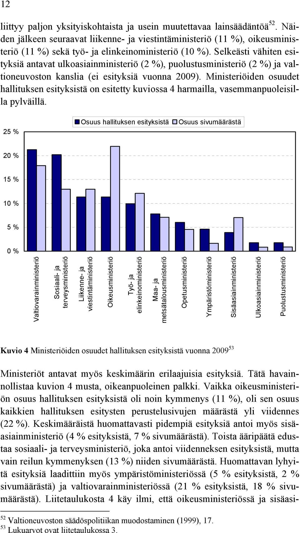 Selkeästi vähiten esityksiä antavat ulkoasiainministeriö (2 %), puolustusministeriö (2 %) ja valtioneuvoston kanslia (ei esityksiä vuonna 2009).