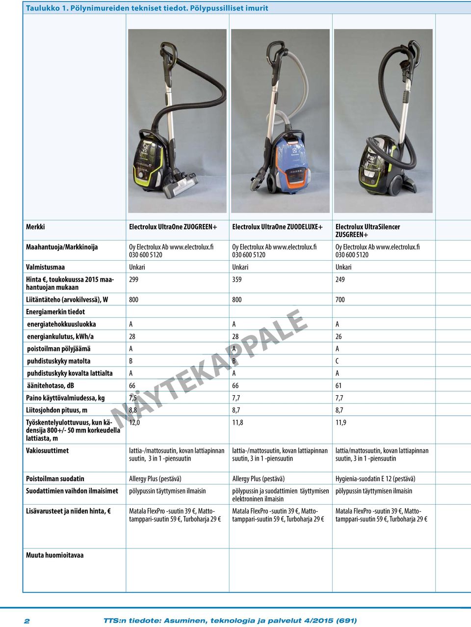 fi 030 600 5120 Oy Electrolux Ab www.electrolux.