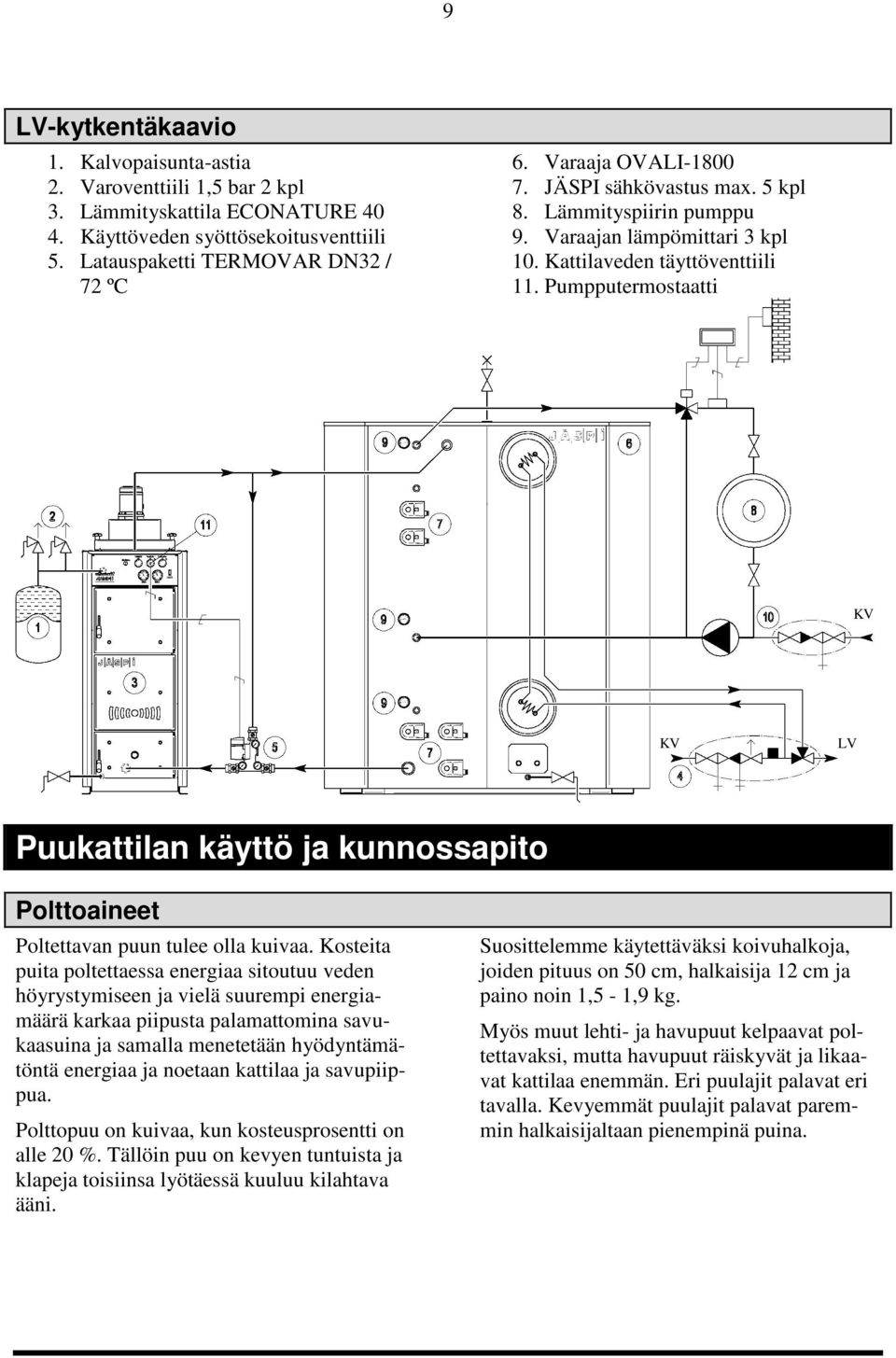 Pumpputermostaatti KV KV LV Puukattilan käyttö ja kunnossapito Polttoaineet Poltettavan puun tulee olla kuivaa.