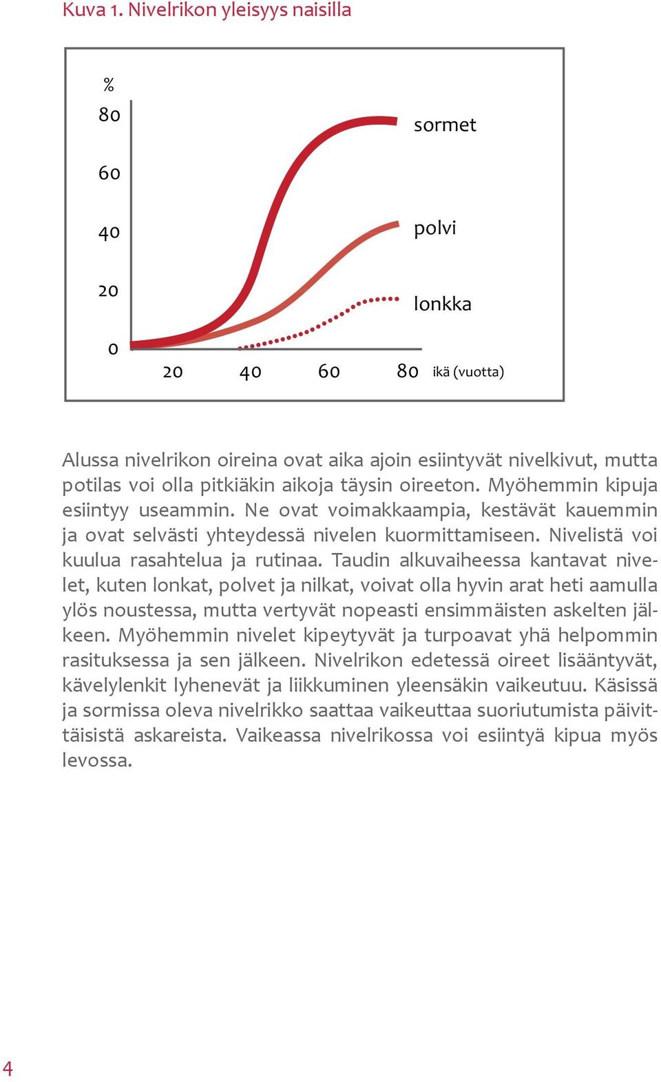 täysin oireeton. Myöhemmin kipuja esiintyy useammin. Ne ovat voimakkaampia, kestävät kauemmin ja ovat selvästi yhteydessä nivelen kuormittamiseen. Nivelistä voi kuulua rasahtelua ja rutinaa.