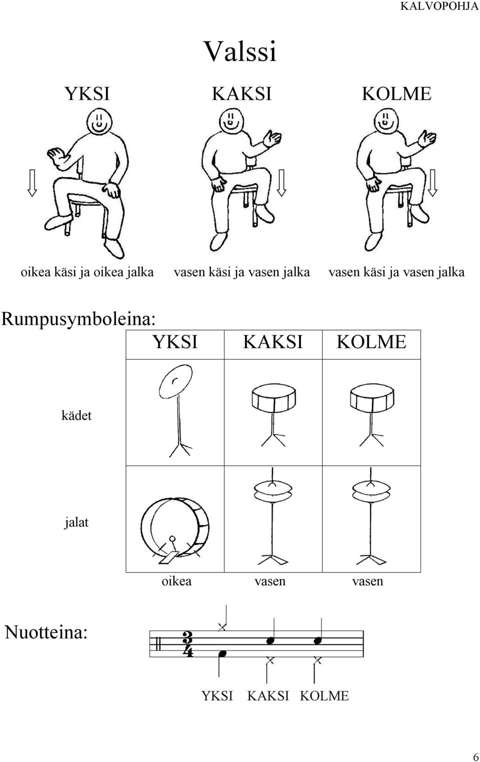 vasen jalka Rumpusymboleina: YKSI KAKSI KOLME kädet