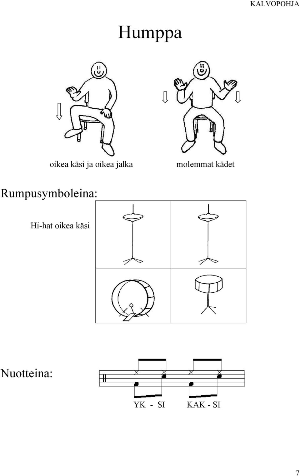 Rumpusymboleina: Hi hat oikea