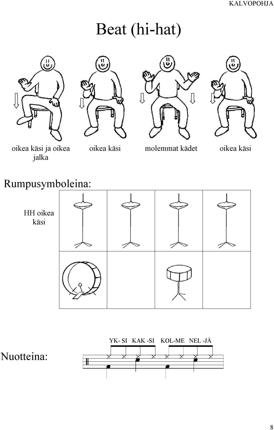 oikea käsi Rumpusymboleina: HH oikea