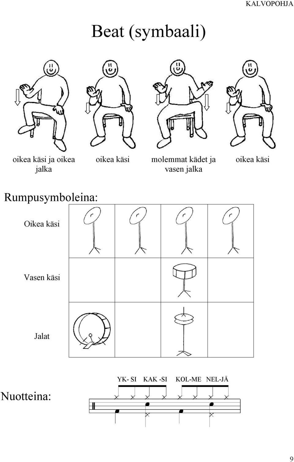 oikea käsi Rumpusymboleina: Oikea käsi Vasen