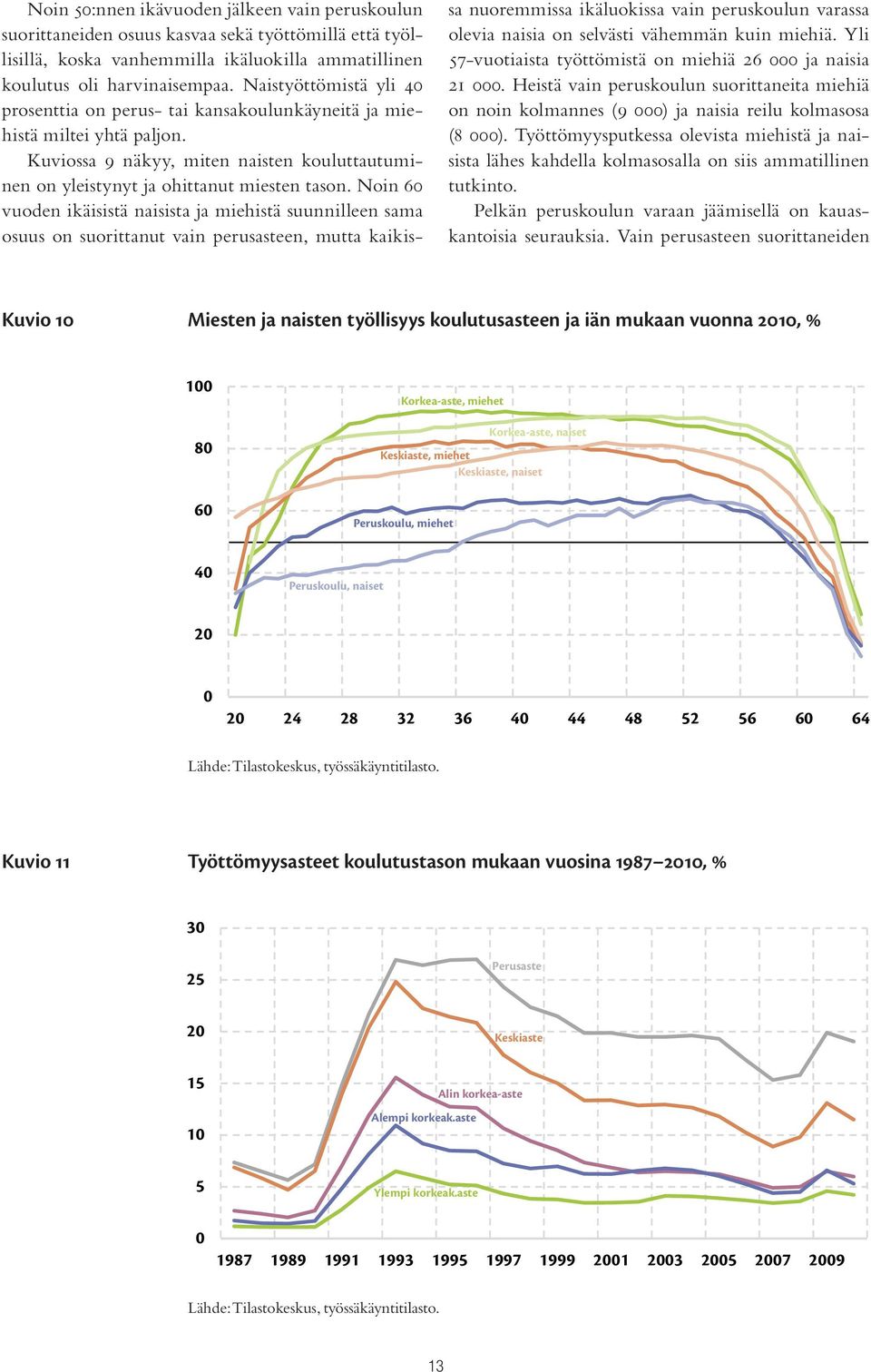 Noin 60 vuoden ikäisistä naisista ja miehistä suunnilleen sama osuus on suorittanut vain perusasteen, mutta kaikissa nuoremmissa ikäluokissa vain peruskoulun varassa olevia naisia on selvästi