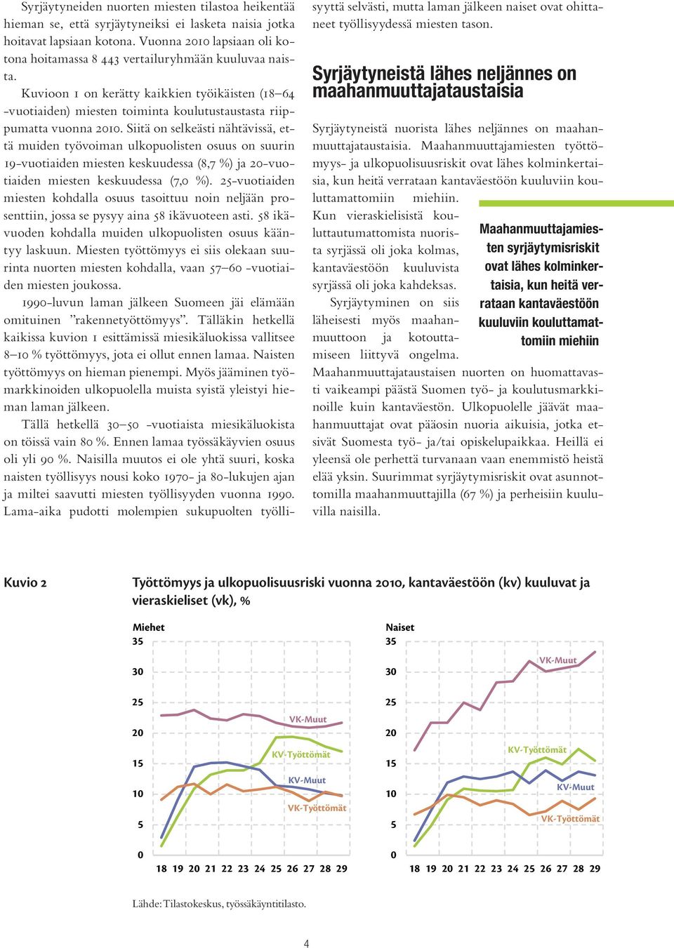 Kuvioon 1 on kerätty kaikkien työikäisten (18 64 -vuotiaiden) miesten toiminta koulutustaustasta riippumatta vuonna 2010.