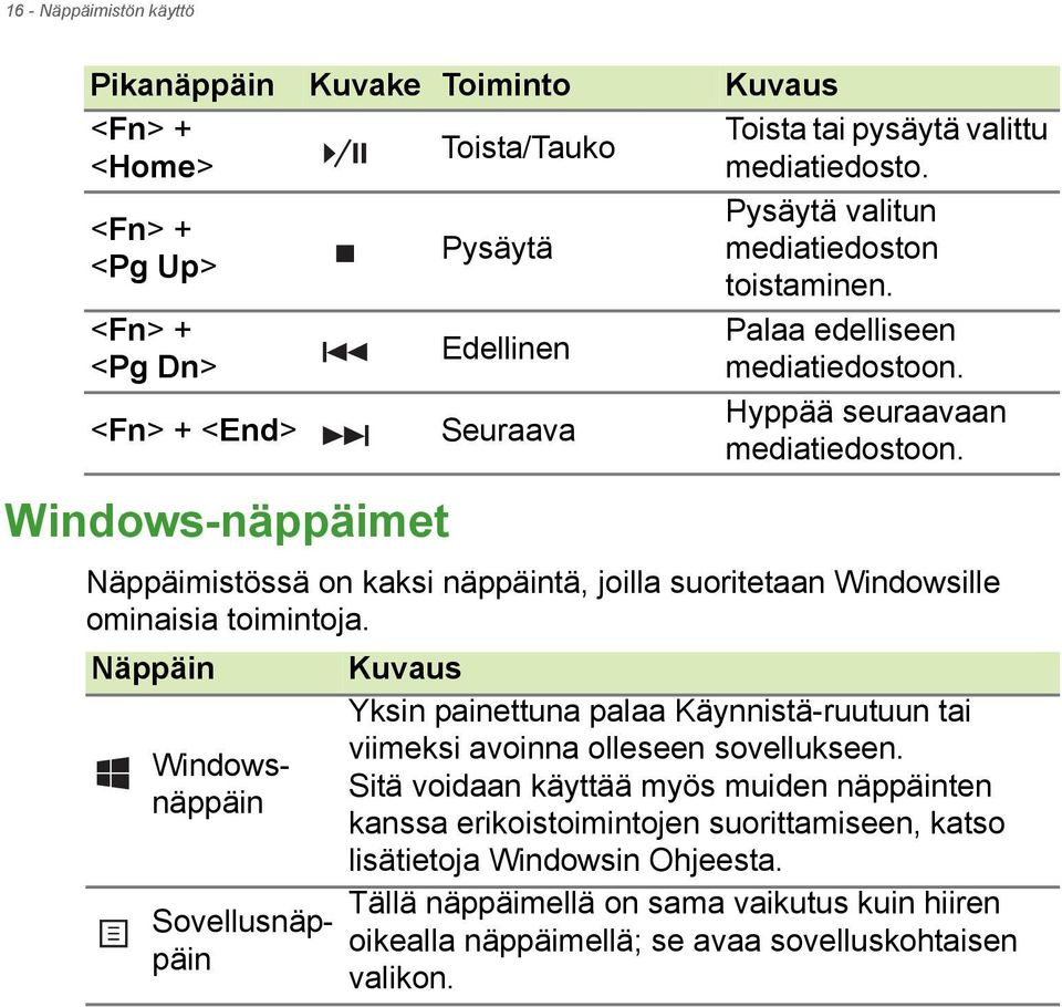 Näppäimistössä on kaksi näppäintä, joilla suoritetaan Windowsille ominaisia toimintoja.