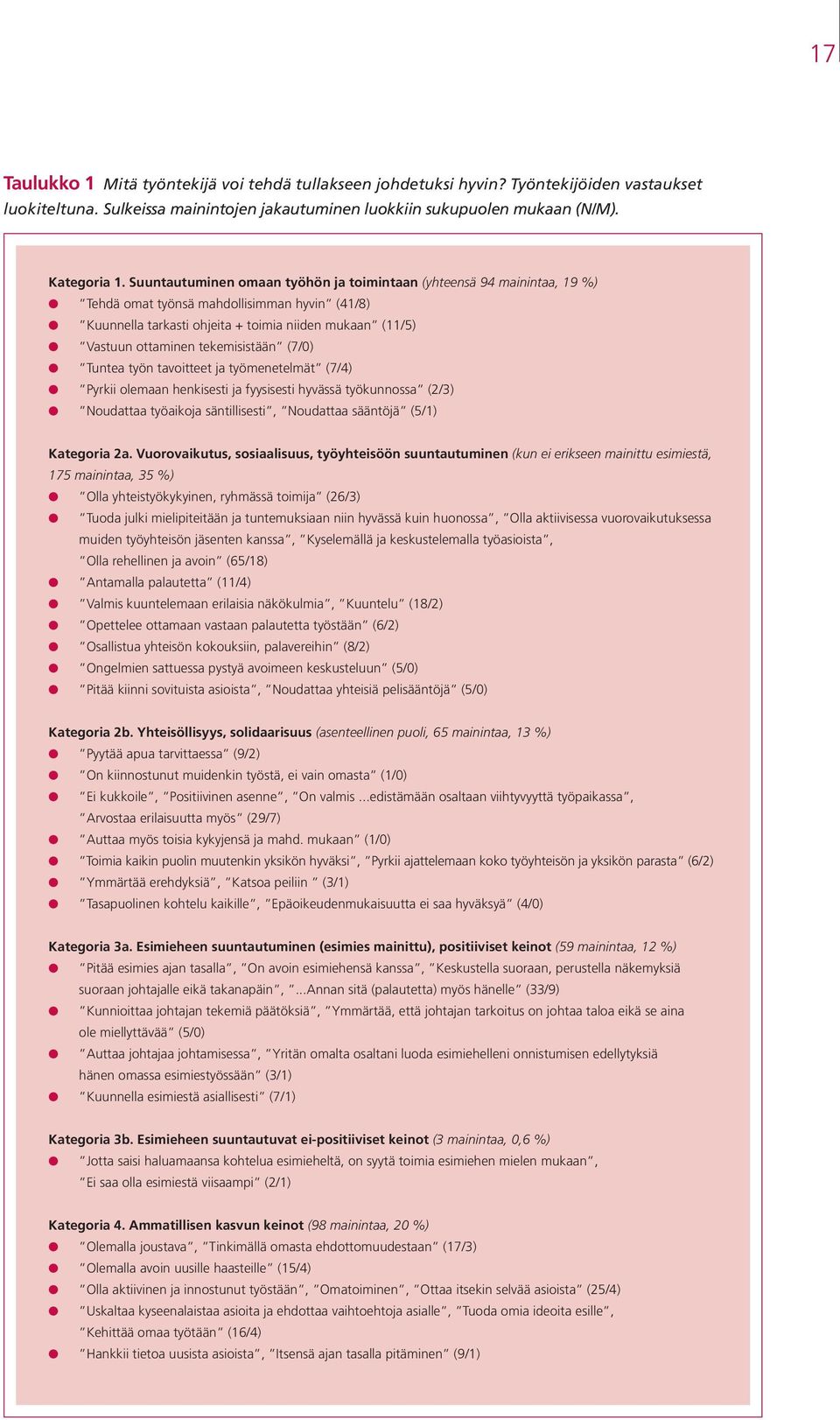 tekemisistään (7/0) Tuntea työn tavoitteet ja työmenetelmät (7/4) Pyrkii olemaan henkisesti ja fyysisesti hyvässä työkunnossa (2/3) Noudattaa työaikoja säntillisesti, Noudattaa sääntöjä (5/1)