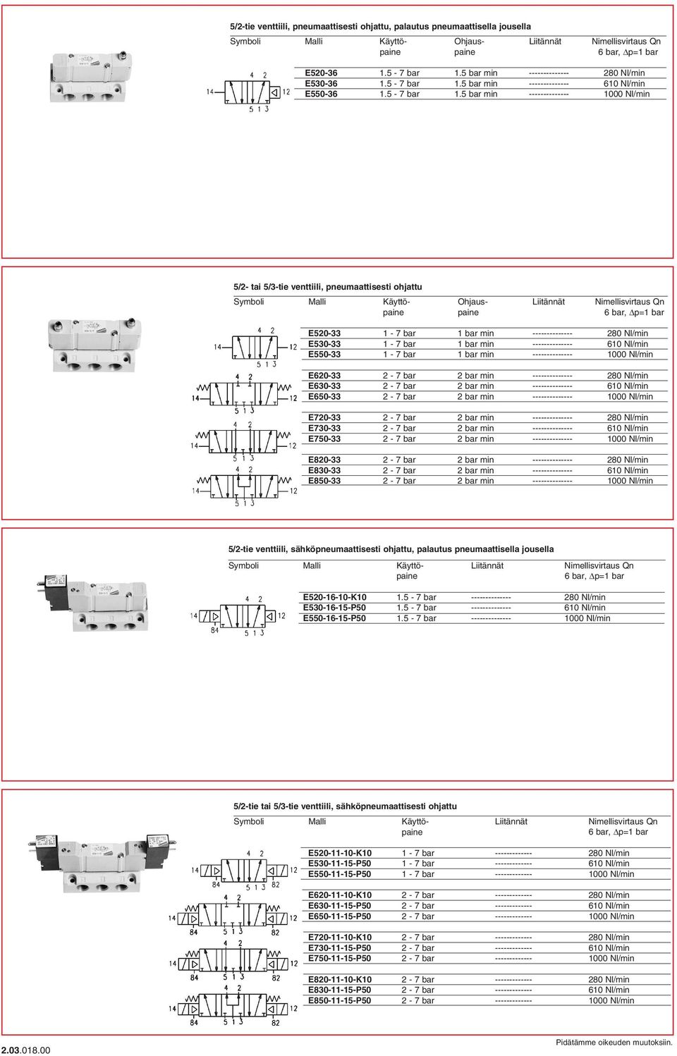 5 bar min -------------- 610 Nl/min E550-36 1.5-7 bar 1.