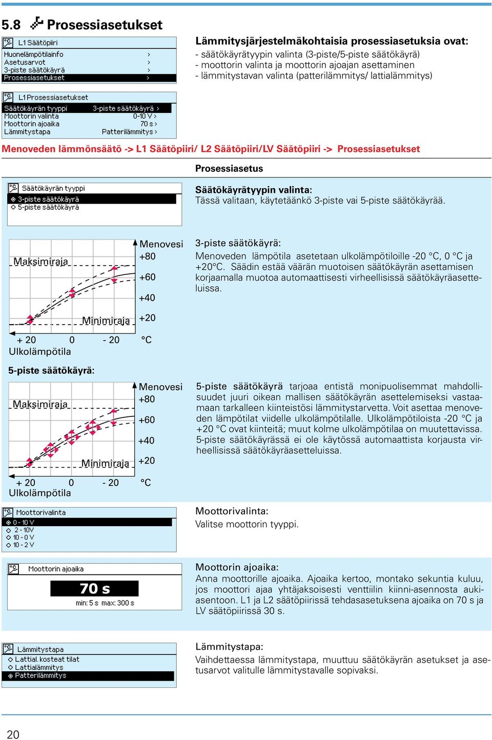 > Moottorin valinta 0-10 V > Moottorin ajoaika 70 s > Lämmitystapa Patterilämmitys > Menoveden lämmönsäätö -> L1 Säätöpiiri/ L2 Säätöpiiri/LV Säätöpiiri -> Prosessiasetukset Prosessiasetus