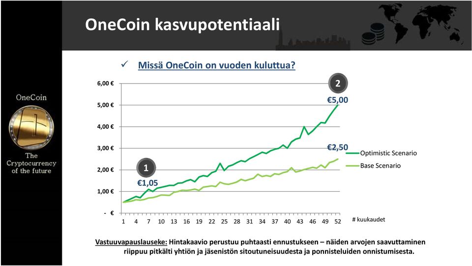 16 19 22 25 28 31 34 37 40 43 46 49 52 # kuukaudet Vastuuvapauslauseke: Hintakaavio perustuu