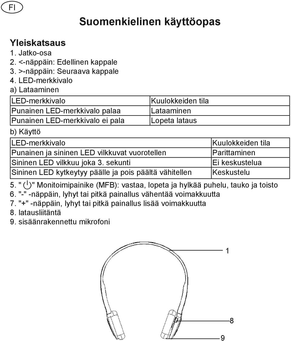 LED vilkkuvat vuorotellen Sininen LED vilkkuu joka 3. sekunti Sininen LED kytkeytyy päälle ja pois päältä vähitellen Parittaminen Ei keskustelua Keskustelu 5.