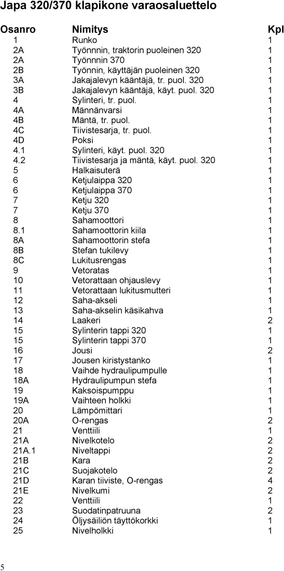 1 Sahamoottorin kiila 1 8A Sahamoottorin stefa 1 8B Stefan tukilevy 1 8C Lukitusrengas 1 9 Vetoratas 1 10 Vetorattaan ohjauslevy 1 11 Vetorattaan lukitusmutteri 1 12 Saha-akseli 1 13 Saha-akselin