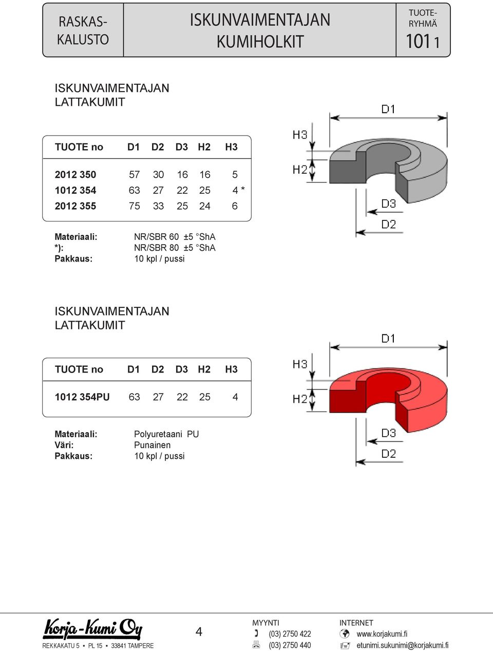 *): NR/SBR 80 ±5 ShA Pakkaus: 10 kpl / pussi ISKUNVAIMENTAJAN LATTAKUMIT TUOTE no D1 D2