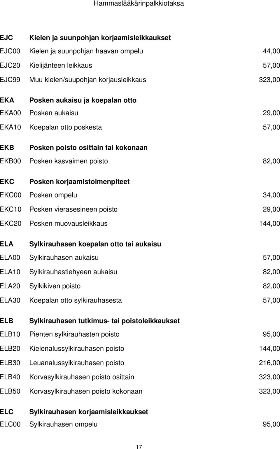 ompelu EKC10 Posken vierasesineen poisto 29,00 EKC20 Posken muovausleikkaus 144,00 ELA Sylkirauhasen koepalan otto tai aukaisu ELA00 Sylkirauhasen aukaisu 57,00 ELA10 Sylkirauhastiehyeen aukaisu