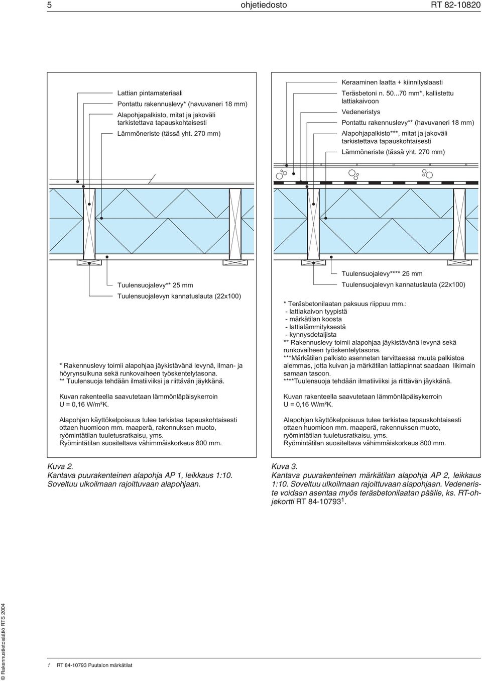 ..70 mm*, kallistettu lattiakaivoon Vedeneristys Pontattu rakennuslevy** (havuvaneri 18 mm) Alapohjapalkisto***, mitat ja jakoväli tarkistettava tapauskohtaisesti Lämmöneriste (tässä yht.