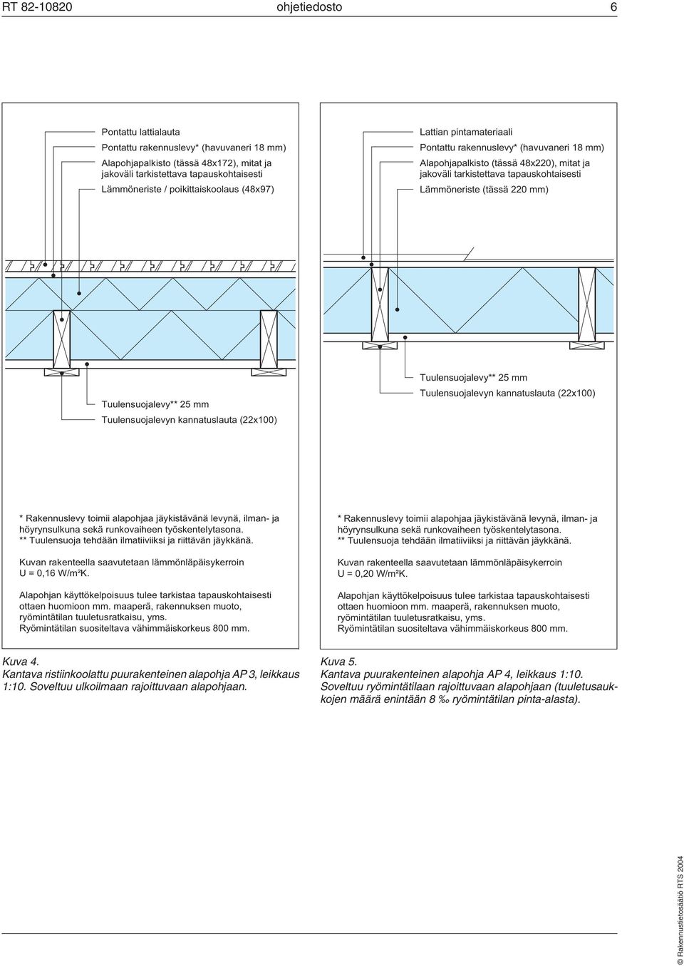 mm) Tuulensuojalevy** 25 mm Tuulensuojalevyn kannatuslauta (22x100) Tuulensuojalevy** 25 mm Tuulensuojalevyn kannatuslauta (22x100) * Rakennuslevy toimii alapohjaa jäykistävänä levynä, ilman- ja
