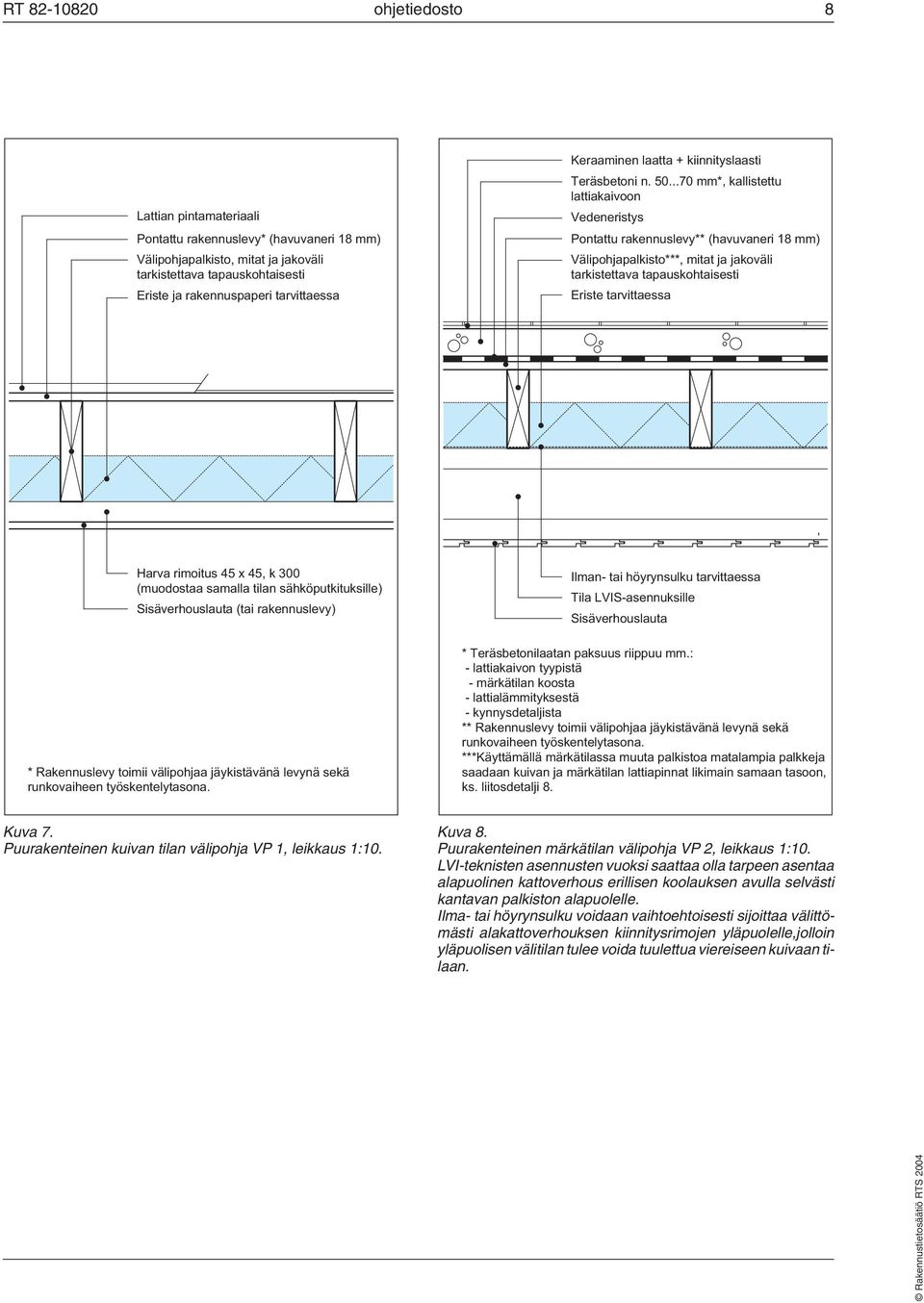 ..70 mm*, kallistettu lattiakaivoon Vedeneristys Pontattu rakennuslevy** (havuvaneri 18 mm) Välipohjapalkisto***, mitat ja jakoväli tarkistettava tapauskohtaisesti Eriste tarvittaessa Harva rimoitus