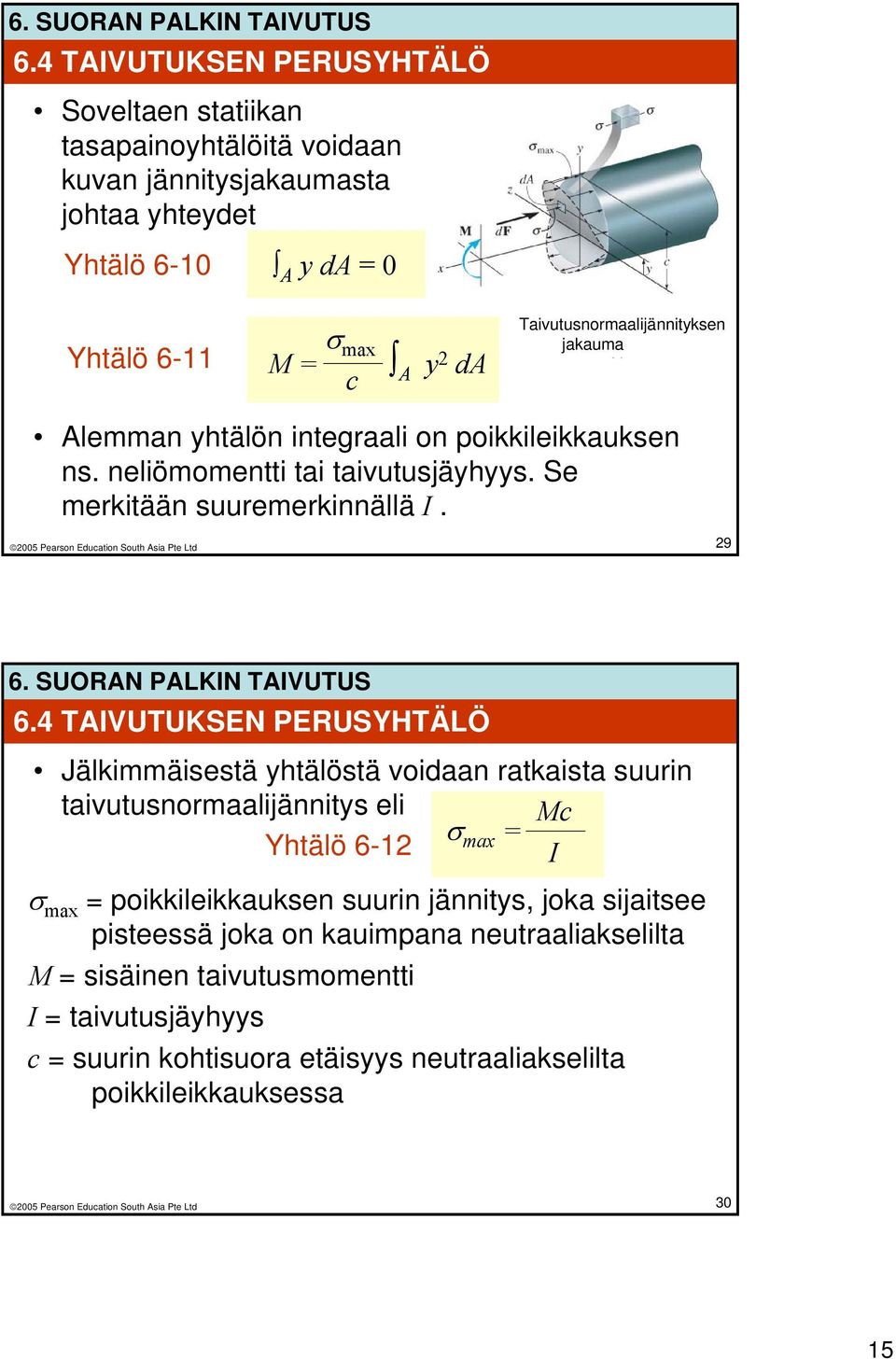 4 TAIVUTUKSEN PERUSYHTÄLÖ Jälkimmäisestä yhtälöstä voidaan ratkaista suurin taivutusnormaalijännitys eli Mc σ Yhtälö 6-12 max = I σ max = poikkileikkauksen suurin jännitys,