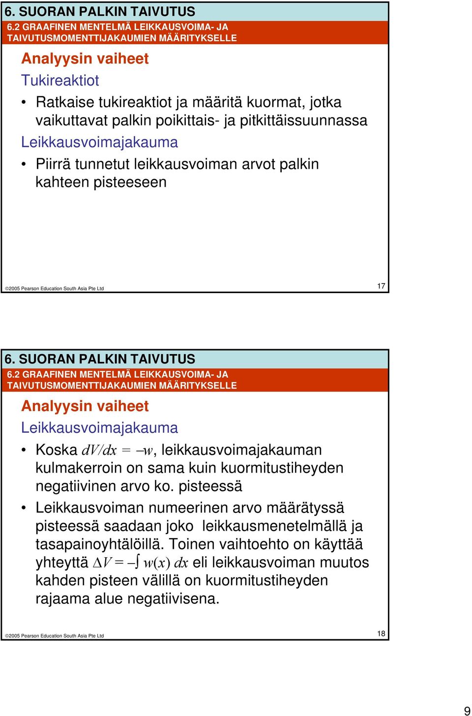 2 GRAAFINEN MENTELMÄ LEIKKAUSVOIMA- JA TAIVUTUSMOMENTTIJAKAUMIEN MÄÄRITYKSELLE Analyysin vaiheet Leikkausvoimajakauma Koska dv/dx = w, leikkausvoimajakauman kulmakerroin on sama kuin