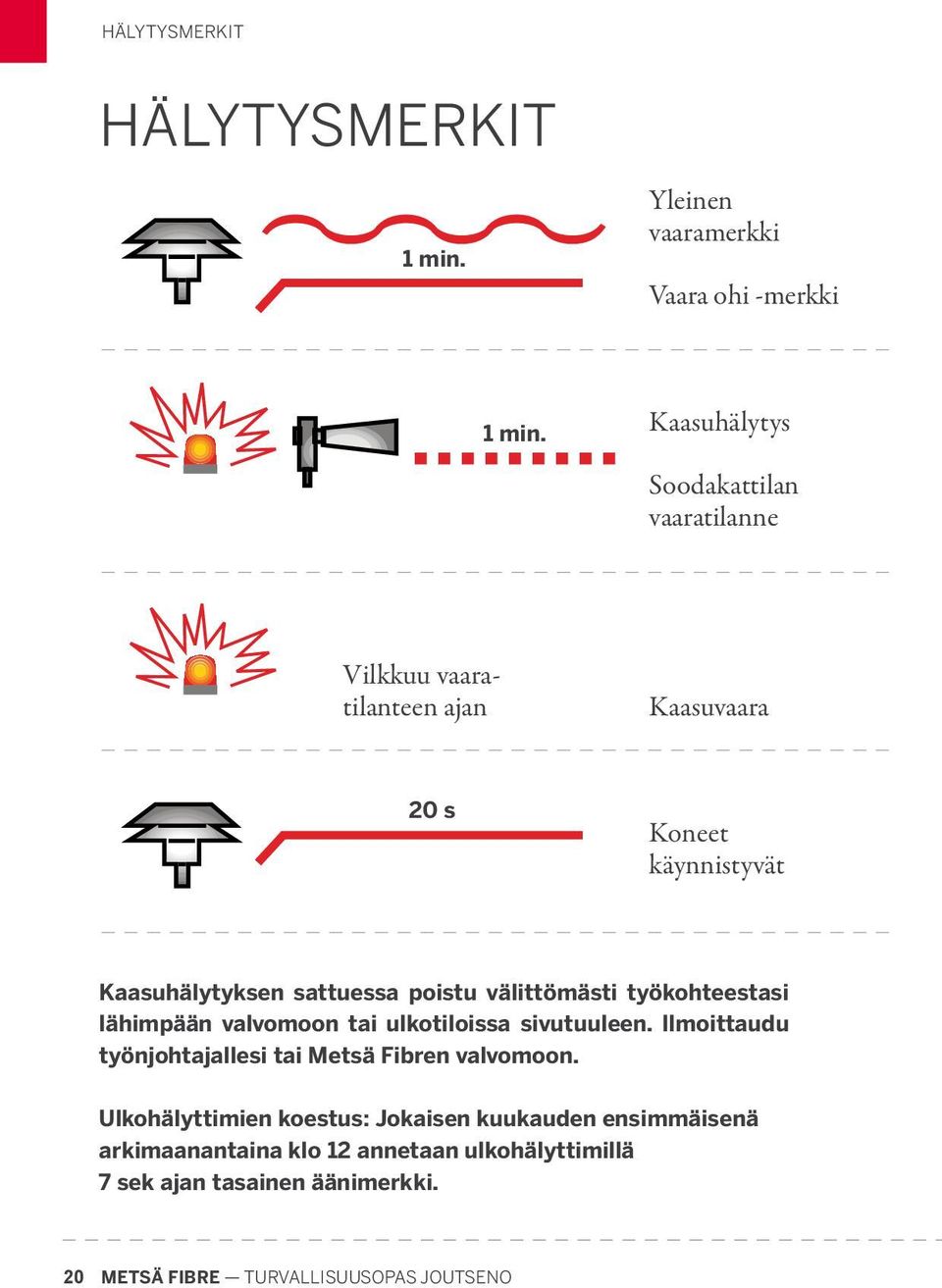 poistu välittömästi työkohteestasi lähimpään valvomoon tai ulkotiloissa sivutuuleen.