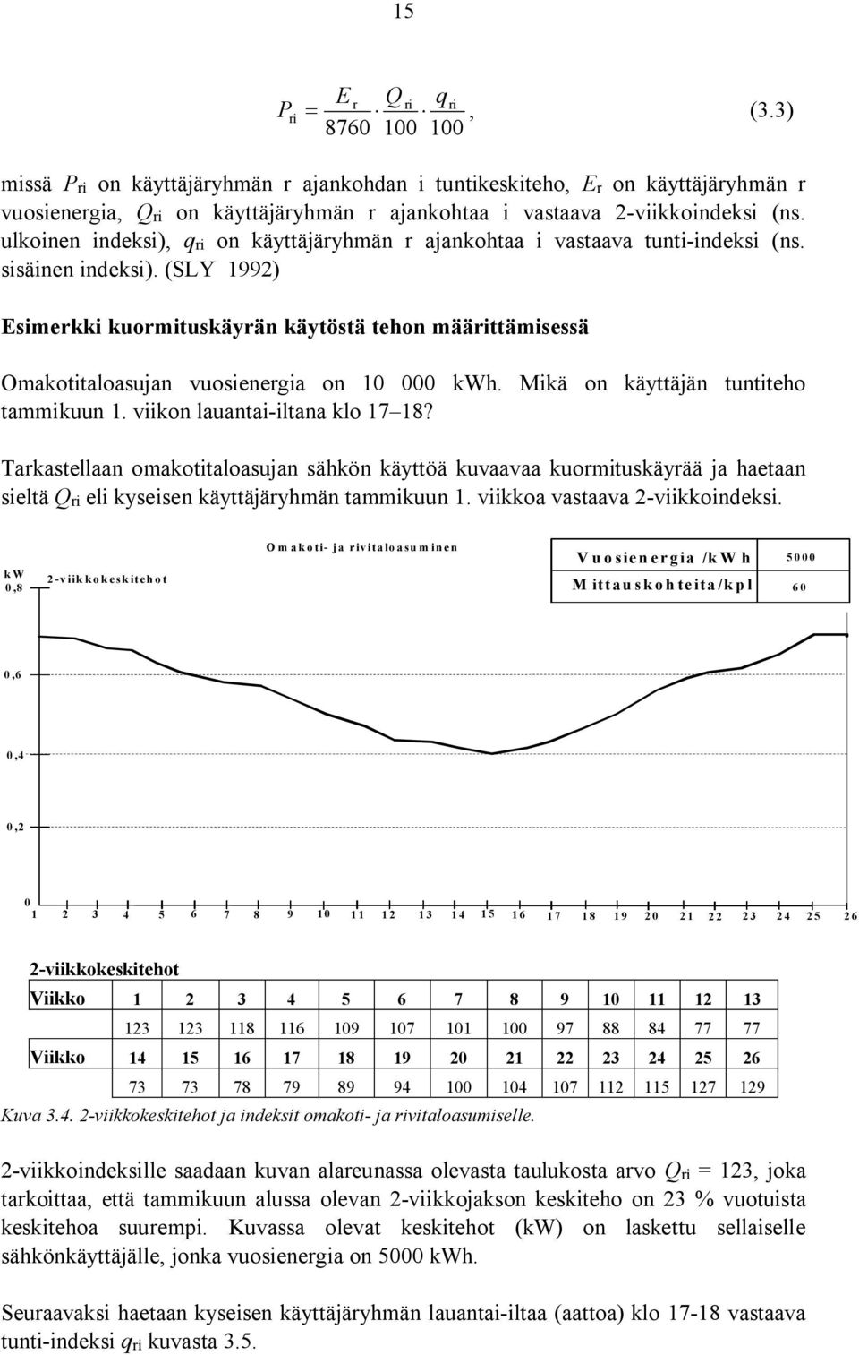ulkoinen indeksi), qri on käyttäjäryhmän r ajankohtaa i vastaava tunti-indeksi (ns. sisäinen indeksi).