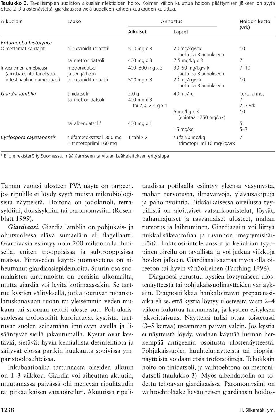 Alkueläin Lääke Annostus Hoidon kesto (vrk) Aikuiset Lapset Entamoeba histolytica Oireettomat kantajat diloksanidifuroaatti 1 500 mg x 3 20 mg/kg/vrk 10 jaettuna 3 annokseen tai metronidatsoli 400 mg