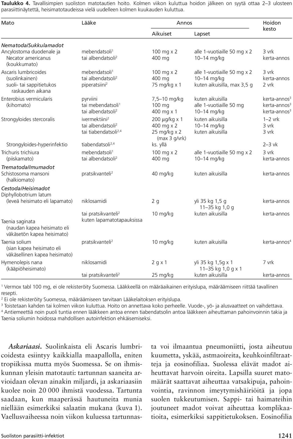 Mato Lääke Annos Hoidon kesto Aikuiset Lapset Nematoda/Sukkulamadot Ancylostoma duodenale ja mebendatsoli 1 100 mg x 2 alle 1-vuotiaille 50 mg x 2 3 vrk Necator americanus tai albendatsoli 2 400 mg