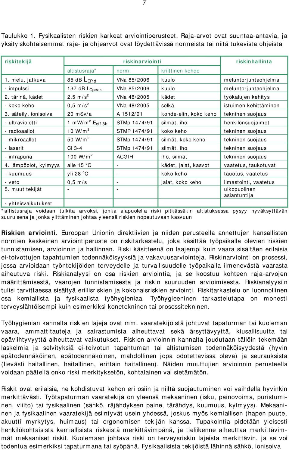 riskinhallinta 1. melu, jatkuva 85 db L EP,d VNa 85/2006 kuulo meluntorjuntaohjelma impulssi 137 db L Cpeak VNa 85/2006 kuulo meluntorjuntaohjelma 2.