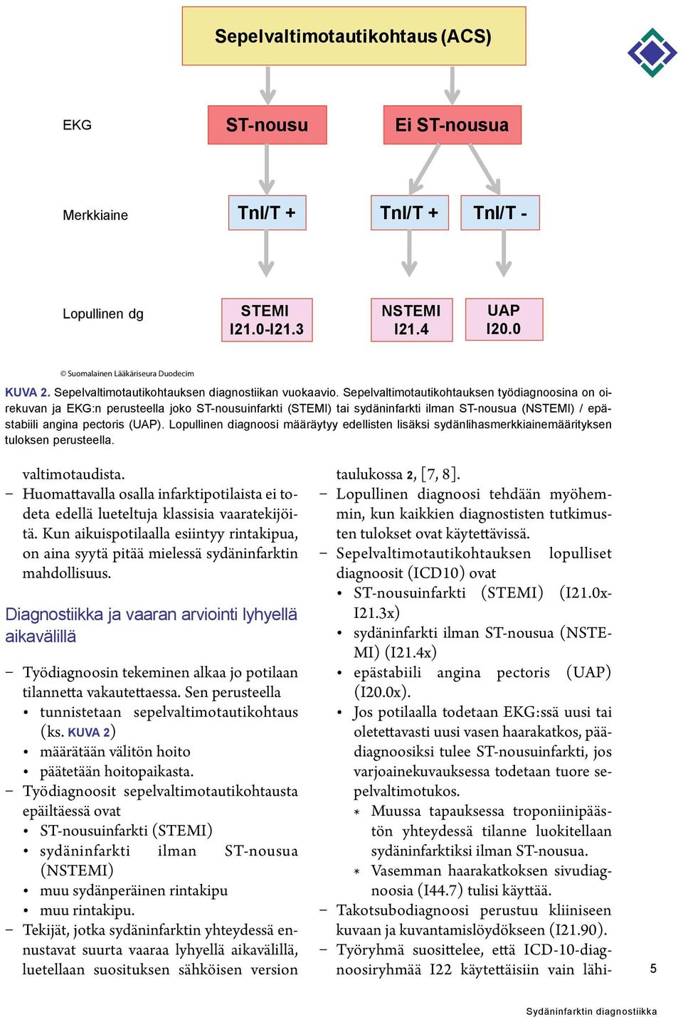 Sepelvaltimotautikohtauksen työdiagnoosina on oirekuvan ja EKG:n perusteella joko ST-nousuinfarkti (STEMI) tai sydäninfarkti ilman ST-nousua (NSTEMI) / epästabiili angina pectoris (UAP).