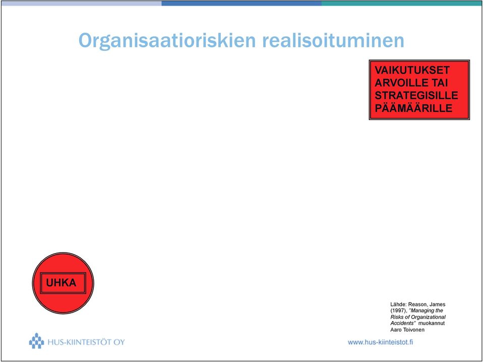 Lähde: Reason, James (1997), Managing the Risks