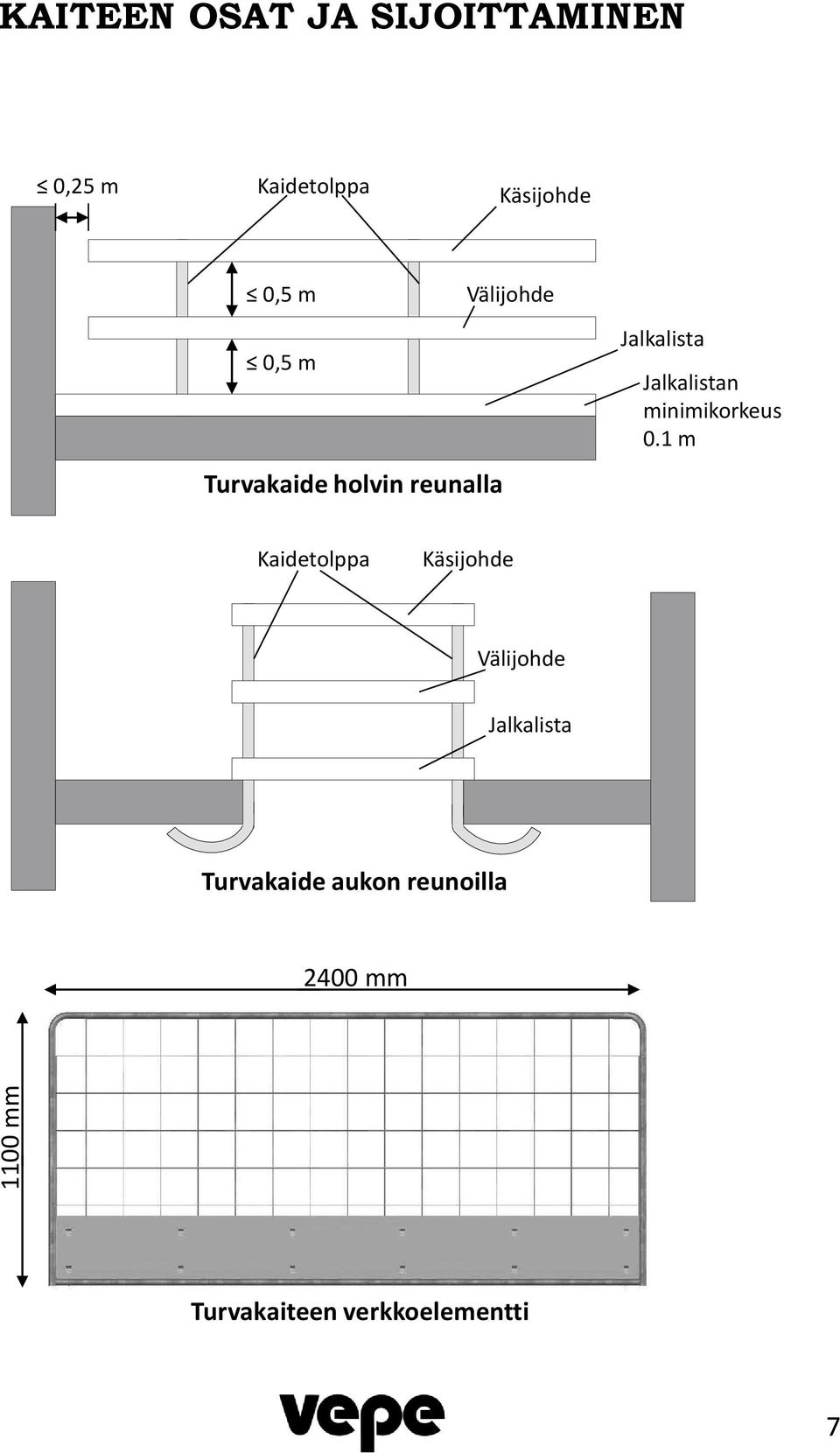 Jalkalistan minimikorkeus 0.