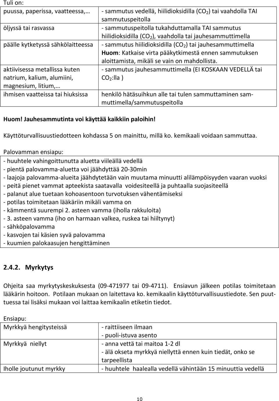 sammutuksen aloittamista, mikäli se vain on mahdollista. aktiivisessa metallissa kuten natrium, kalium, alumiini, magnesium, litium, ihmisen vaatteissa tai hiuksissa Huom!