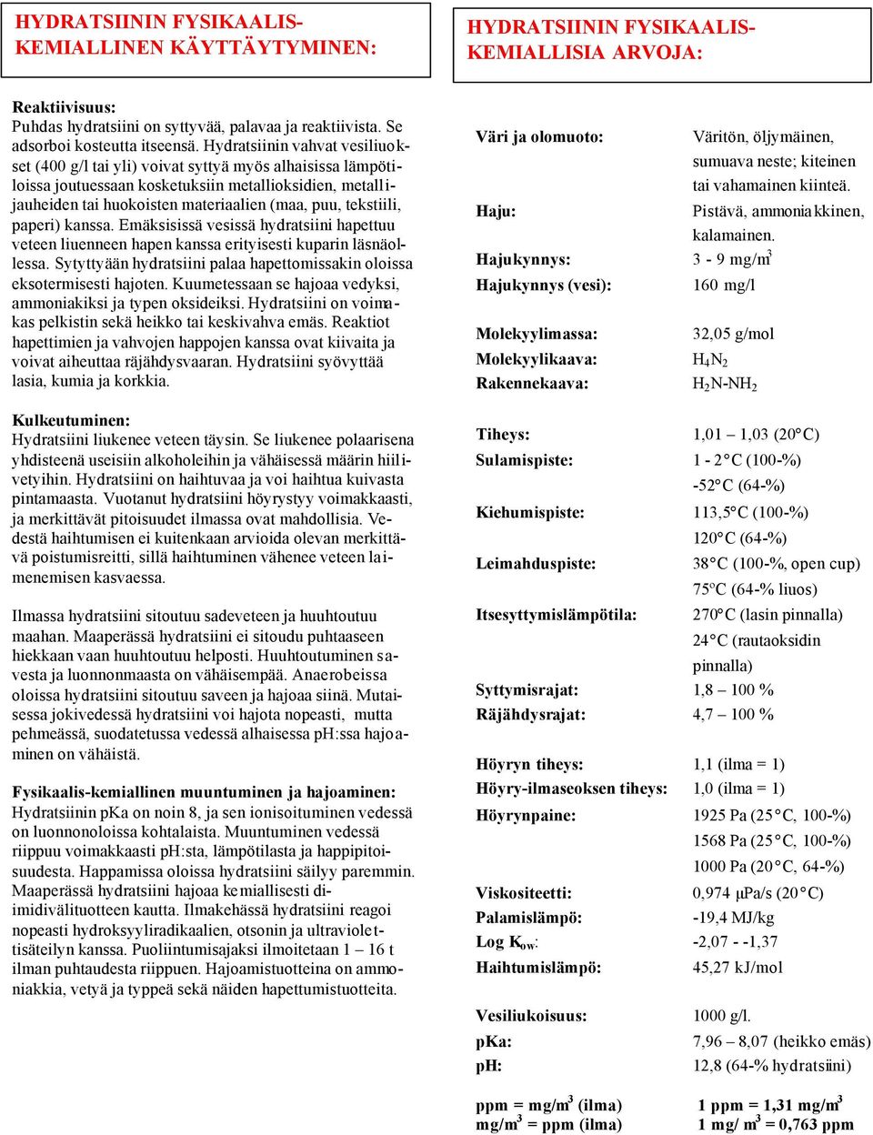 Hydratsiinin vahvat vesiliuokset (400 g/l tai yli) voivat syttyä myös alhaisissa lämpötiloissa joutuessaan kosketuksiin metallioksidien, metallijauheiden tai huokoisten materiaalien (maa, puu,