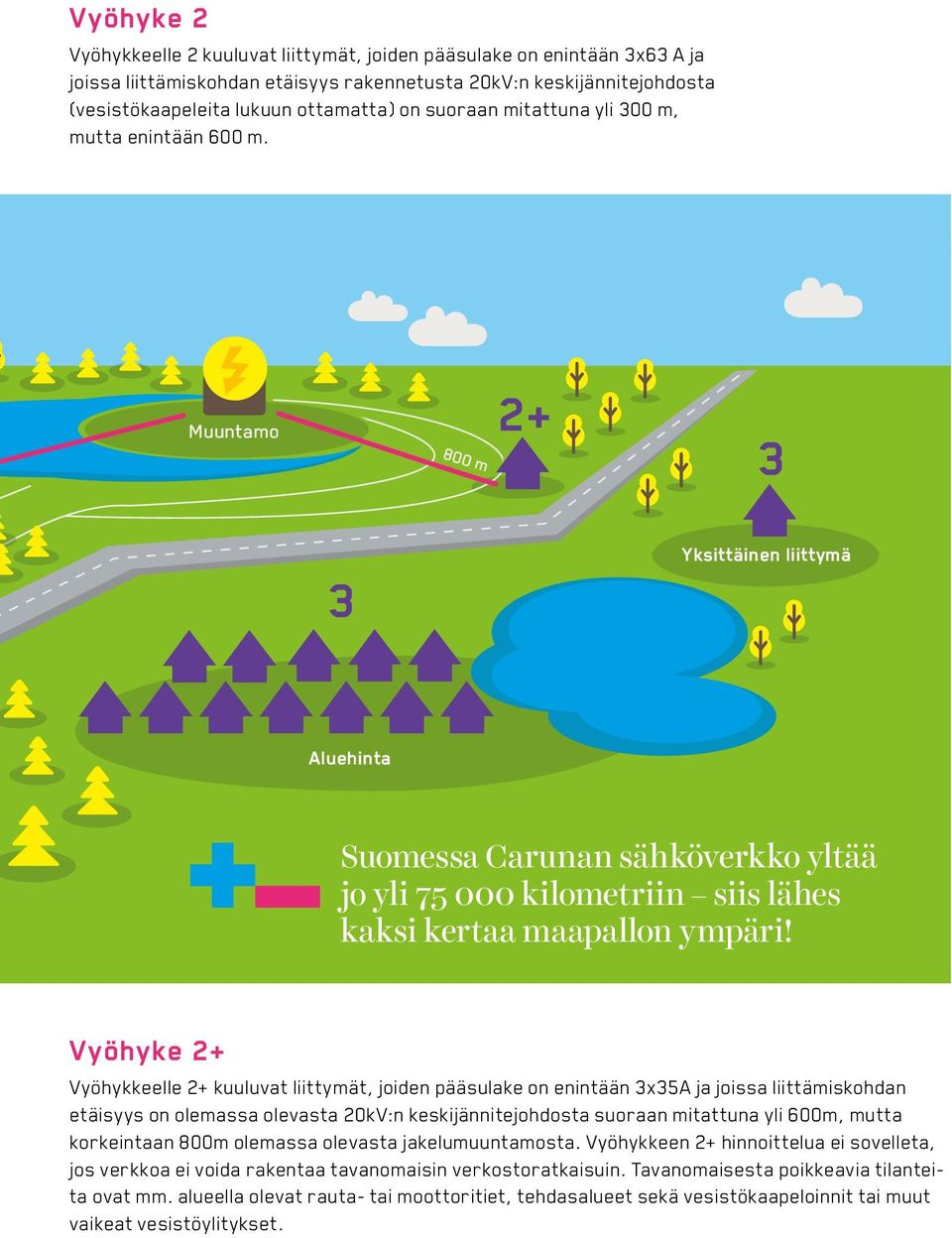 Muuntamo 800 m 2+ 3 3 Yksittäinen liittymä Aluehinta Suomessa Carunan sähköverkko yltää jo yli 75 000 kilometriin siis lähes kaksi kertaa maapallon ympäri!