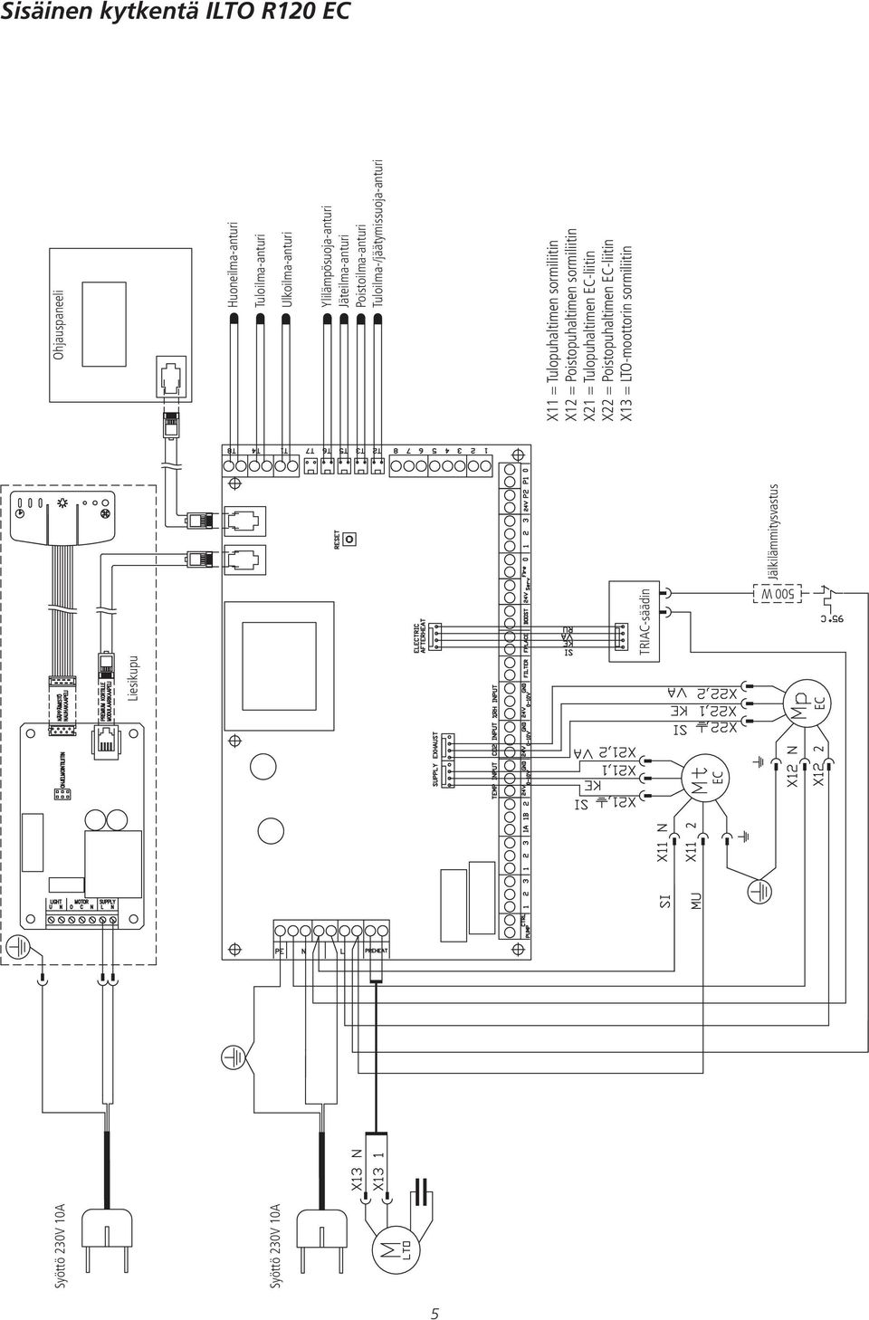Tuloilma-/jäätymissuoja-anturi TRIAC-säädin X11 = Tulopuhaltimen sormiliitin X12 = Poistopuhaltimen