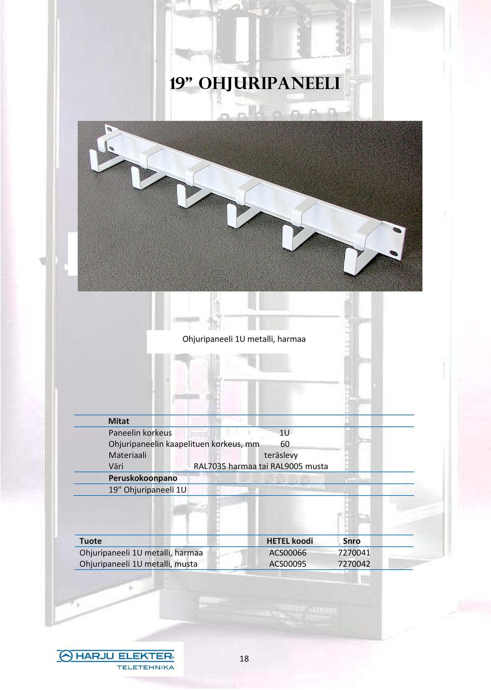 harmaa tai RAL9005 musta 19" Ohjuripaneeli 1U Tuote HETEL koodi Snro