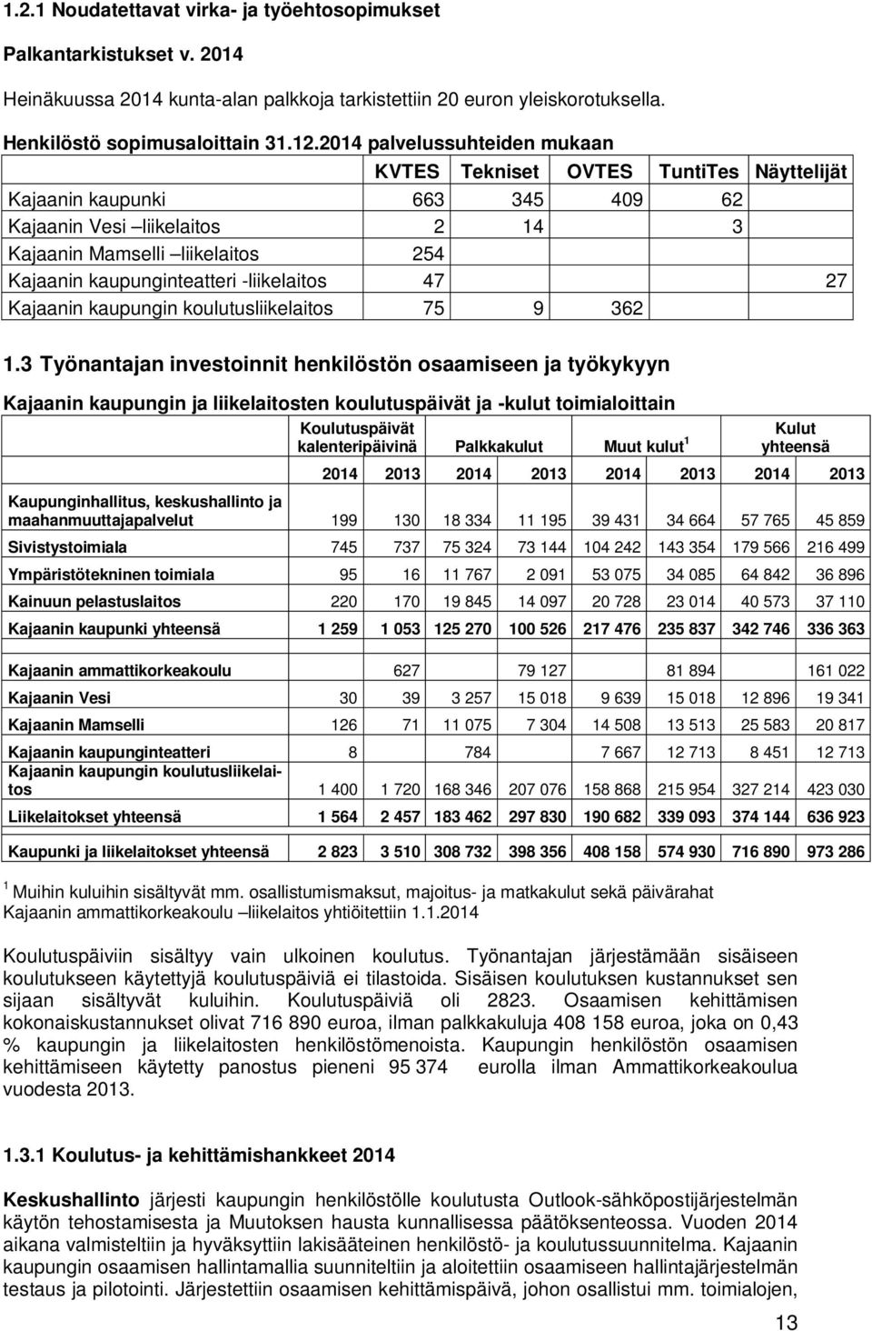 -liikelaitos 47 27 Kajaanin kaupungin koulutusliikelaitos 75 9 362 1.