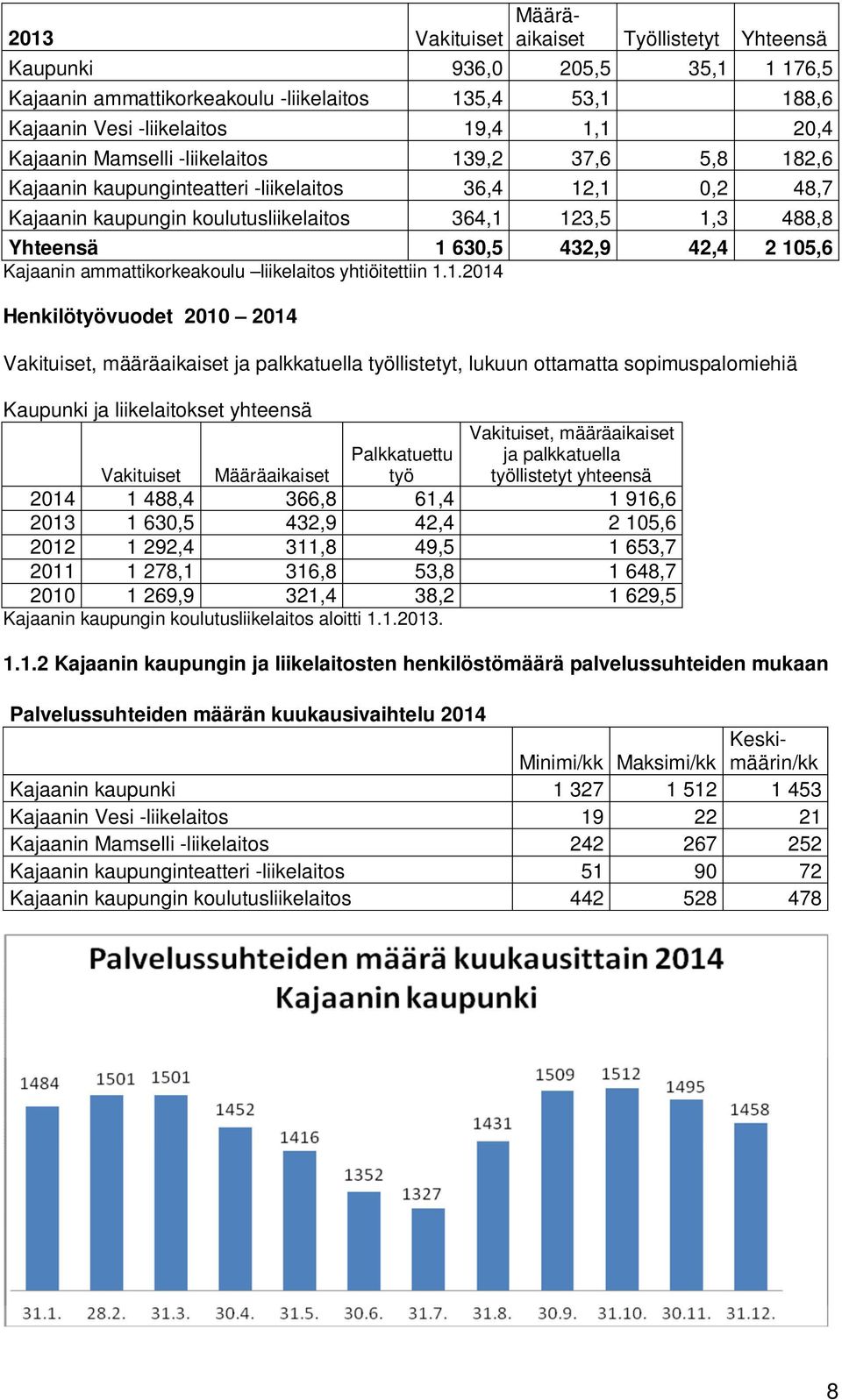 Kajaanin ammattikorkeakoulu liikelaitos yhtiöitettiin 1.