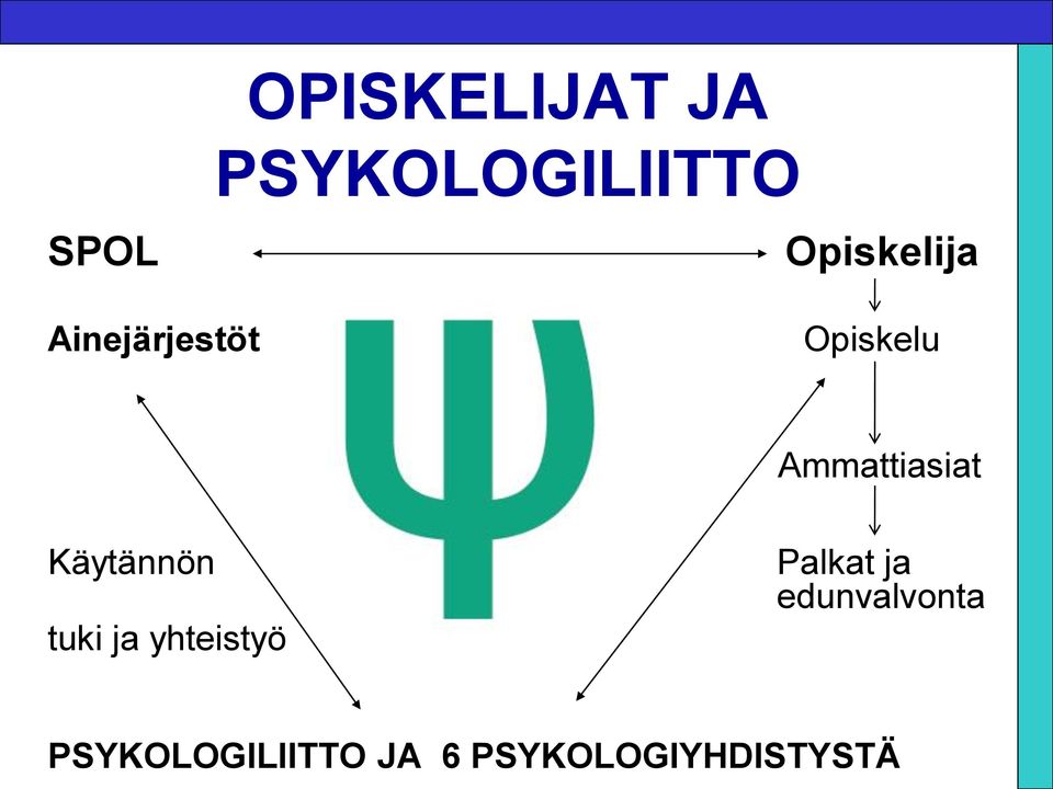 Ammattiasiat Käytännön tuki ja yhteistyö