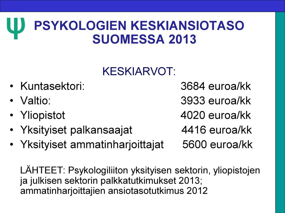 euroa/kk 4416 euroa/kk 5600 euroa/kk LÄHTEET: Psykologiliiton yksityisen sektorin,