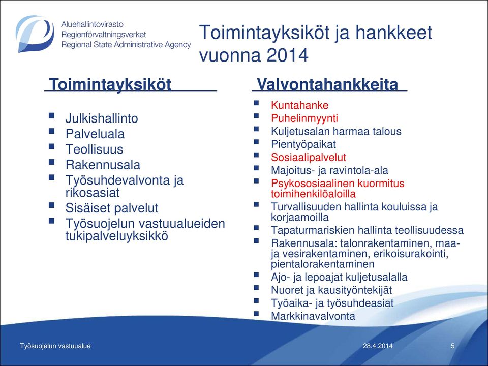 Psykososiaalinen kuormitus toimihenkilöaloilla Turvallisuuden hallinta kouluissa ja korjaamoilla Tapaturmariskien hallinta teollisuudessa Rakennusala: talonrakentaminen,