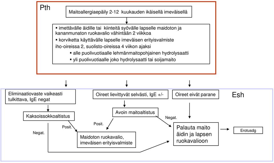 hydrolysaatti yli puolivuotiaalle joko hydrolysaatti tai soijamaito Eliminaatiovaste vaikeasti tulkittava, IgE negat Oireet lievittyvät selvästi, IgE +/- Oireet