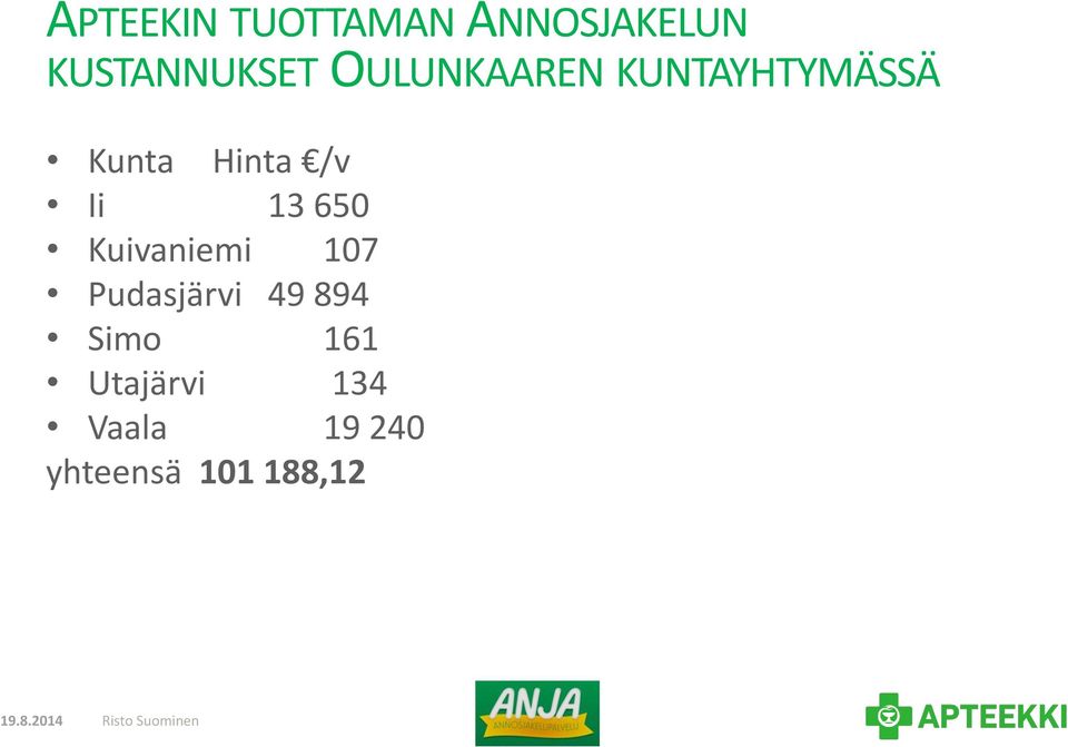 Kuivaniemi 107 Pudasjärvi 49 894 Simo 161 Utajärvi