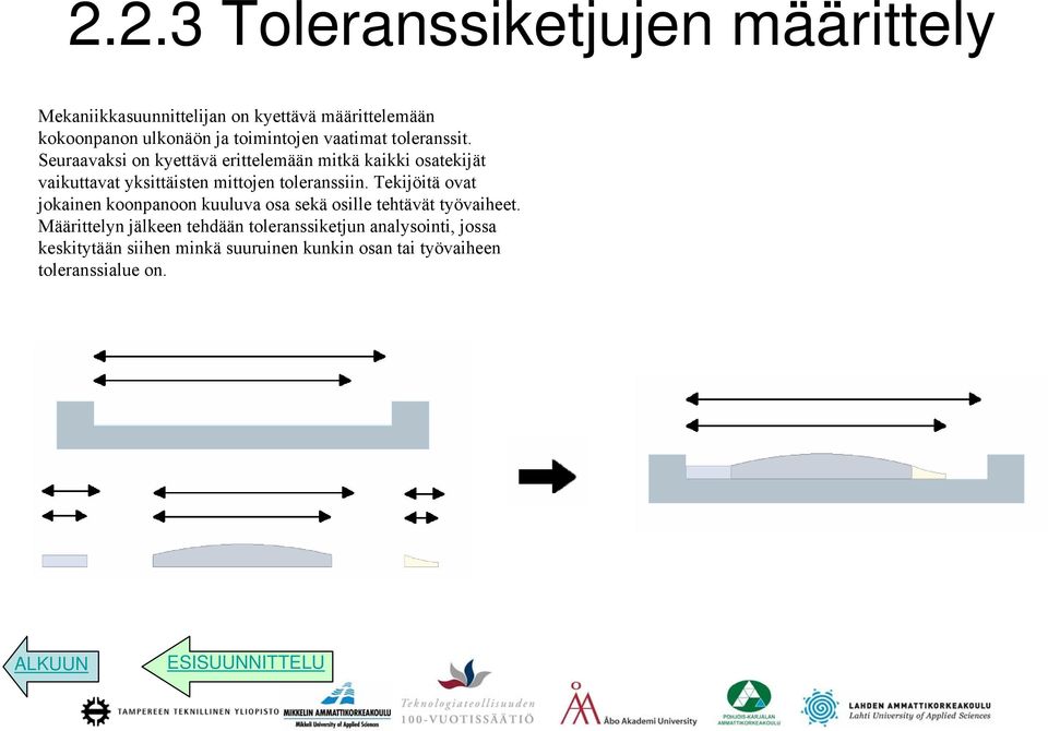 Seuraavaksi on kyettävä erittelemään mitkä kaikki osatekijät vaikuttavat yksittäisten mittojen toleranssiin.