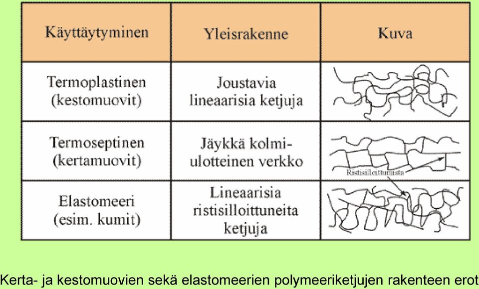 elastomeerien