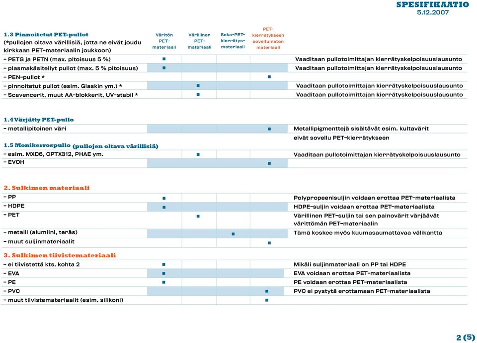 kultavärit 1.5 Monikerrospullo (pullojen oltava värillisiä) - esim. MXD6, CPTX312, PHAE ym. - EVOH eivät sovellu PET-kierrätykseen 2.