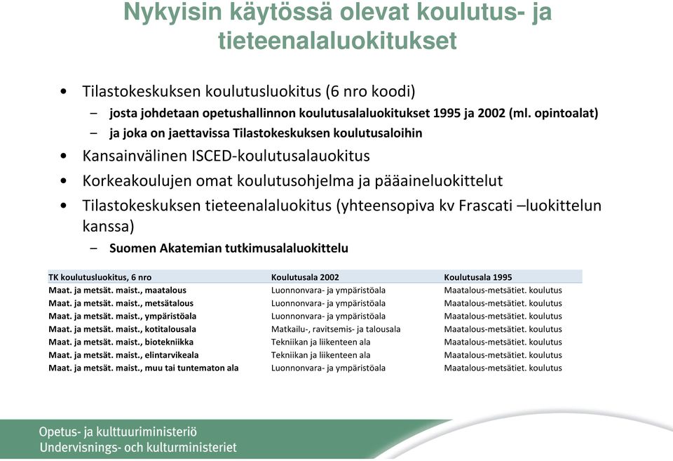 tieteenalaluokitus (yhteensopiva kv Frascati luokittelun kanssa) Suomen Akatemian tutkimusalaluokittelu TK koulutusluokitus, 6 nro Koulutusala 2002 Koulutusala 1995 Maat. ja metsät. maist.